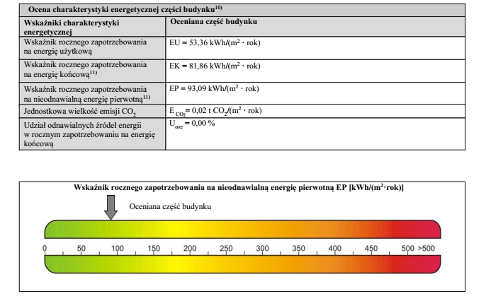 fragment ze świadectwa charakterystyki energetycznej